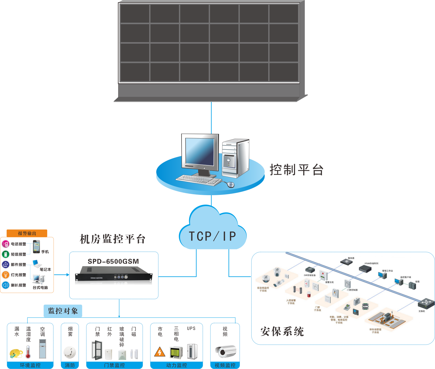 銀行動環系統，智能銀行動環可視化系統