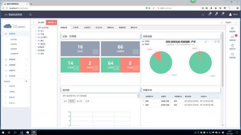 銀行動環系統，智能銀行動環可視化系統