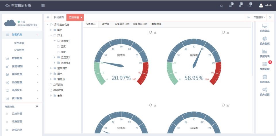 銀行動環系統，智能銀行動環可視化系統