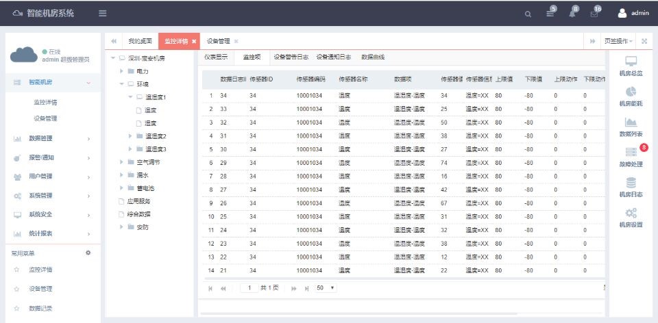 銀行動環系統，智能銀行動環可視化系統