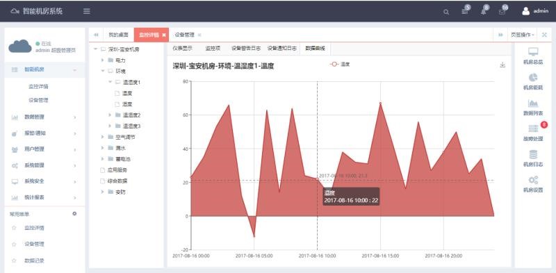 銀行動環系統，智能銀行動環可視化系統