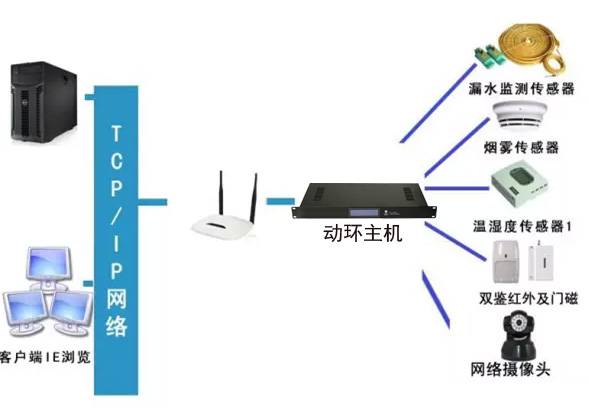 稅務局全市機房動環(huán)監(jiān)控系統，稅務局機房動環(huán)監(jiān)控系統,機房動環(huán)監(jiān)控系統